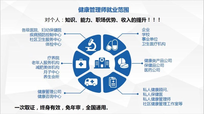 如何理解“健康咨询服务”？它包含了哪些具体内容呢？