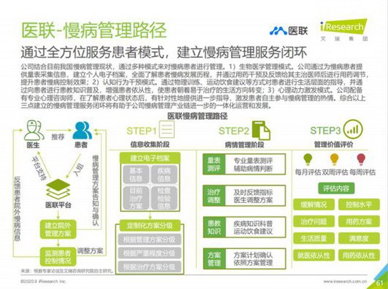 如何让一家健康咨询公司成为“金矿”?