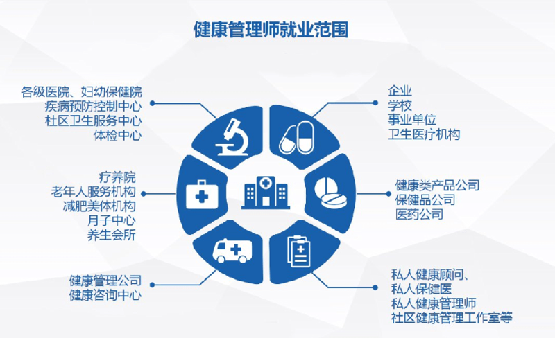如何让一家专注于健康的咨询公司实现盈利?这是一个值得深入探讨的话题。